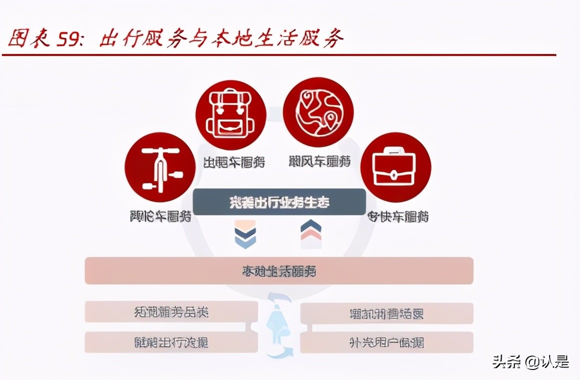 网约车和共享单车行业研究：万亿规模，出行结构低碳共享化