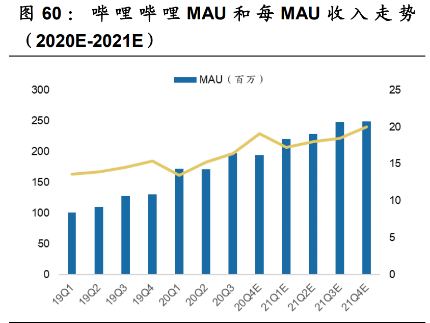 傳媒互聯(lián)網(wǎng)2021年投資策略：需求有望結(jié)構(gòu)化改善，價值回歸