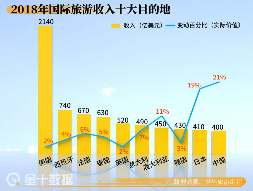 欧盟27国取消对华旅游限制！生效条件：中国在互惠原则下对欧盟开放