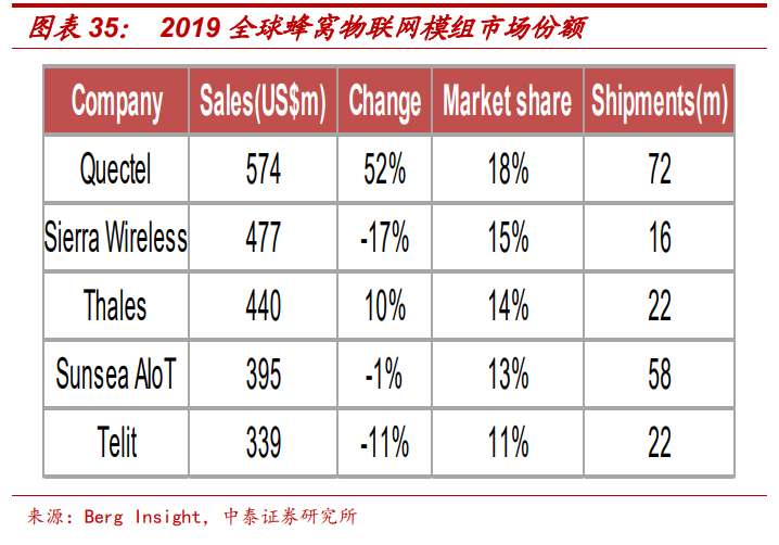 通信行业深度报告：5G，物联网，云计算，军工通信