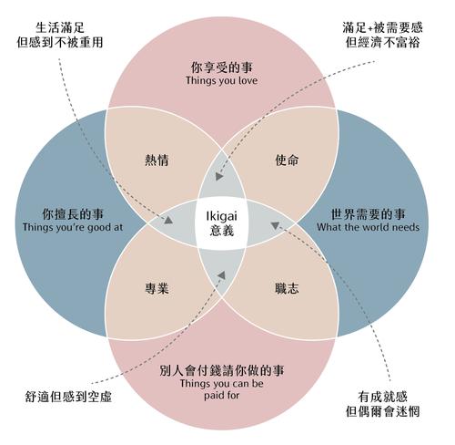 迷茫 找不到人生方向怎么办 你需要考虑清楚这些问题 繁趣
