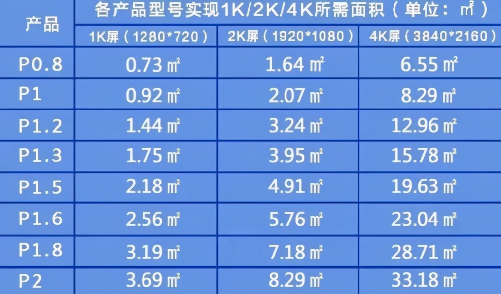 強力巨彩LED高清大屏，助力智慧校園多媒體教室建設(shè)