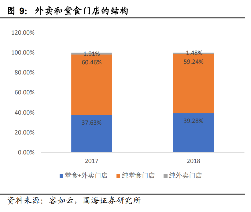食品行业策略报告：基于消费升级和食品工业化维度寻找优质标的