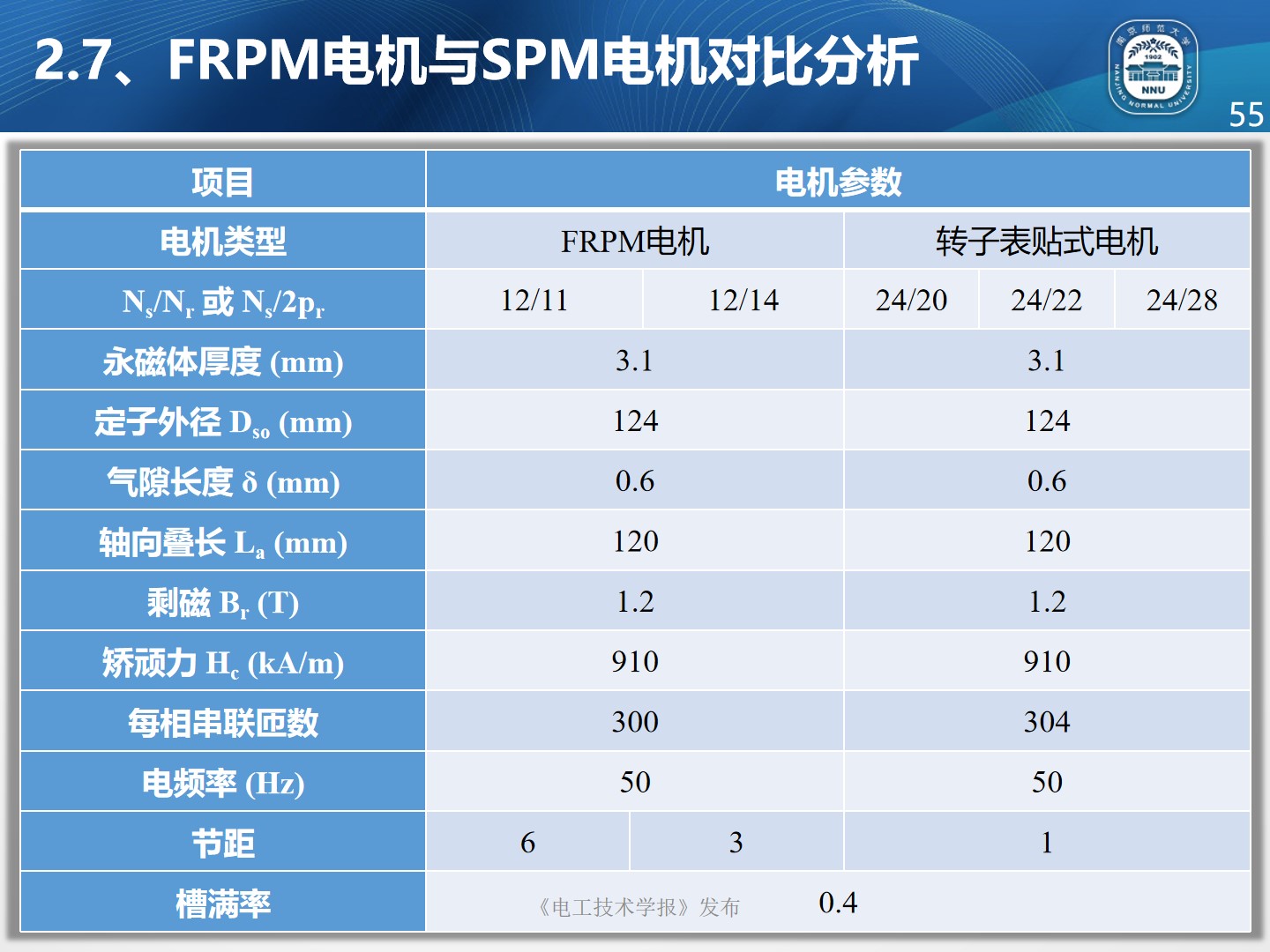 南京師范大學(xué)朱曉鋒博士：磁通反向永磁電機