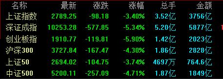 价格指数计算公式好吗，怎么价格指数计算公式