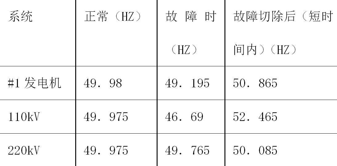 电厂机组OPC保护动作的原因分析