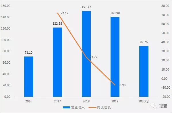 焦化龙头美锦能源，氢能产业链全面布局