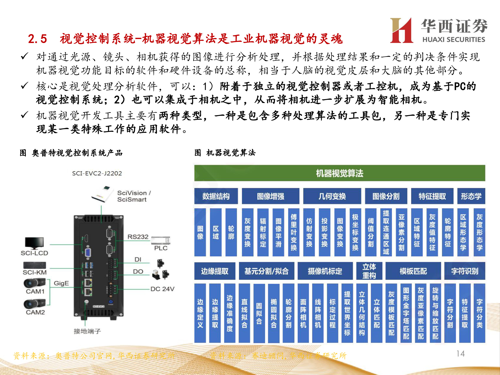 机器视觉行业专题报告：锂电检测成新增长点，机器视觉振翅高飞