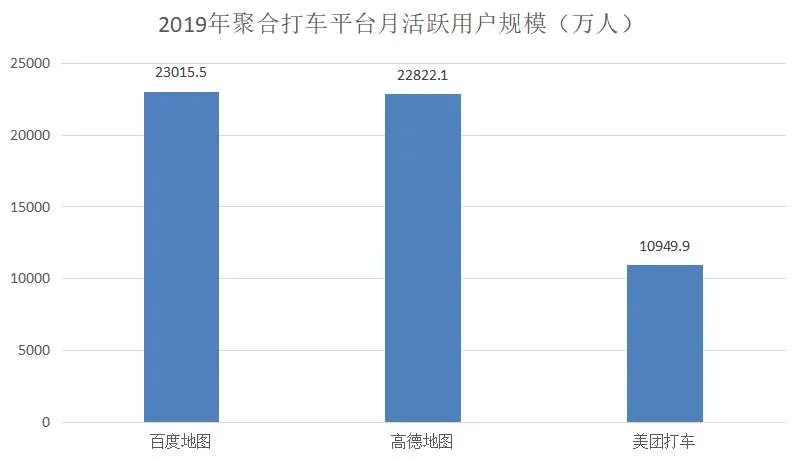 聚合打车国庆升温：谁能搅动5000亿网约车市场？ 第5张