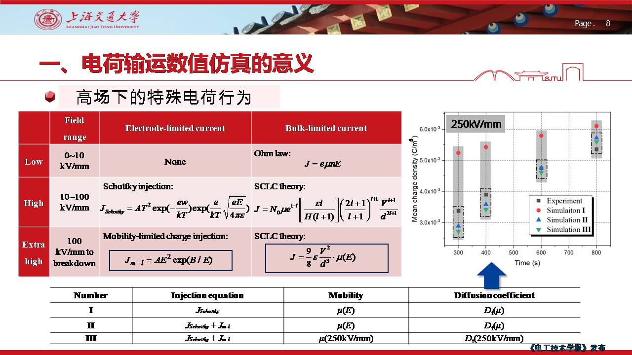 上海交大尹毅教授：聚合物絕緣高電場(chǎng)下電荷輸運(yùn)的數(shù)值仿真及應(yīng)用