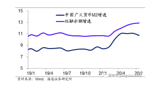 吴雅楠博士：货币超发时代除了黄金，还有什么资产保值与增值？