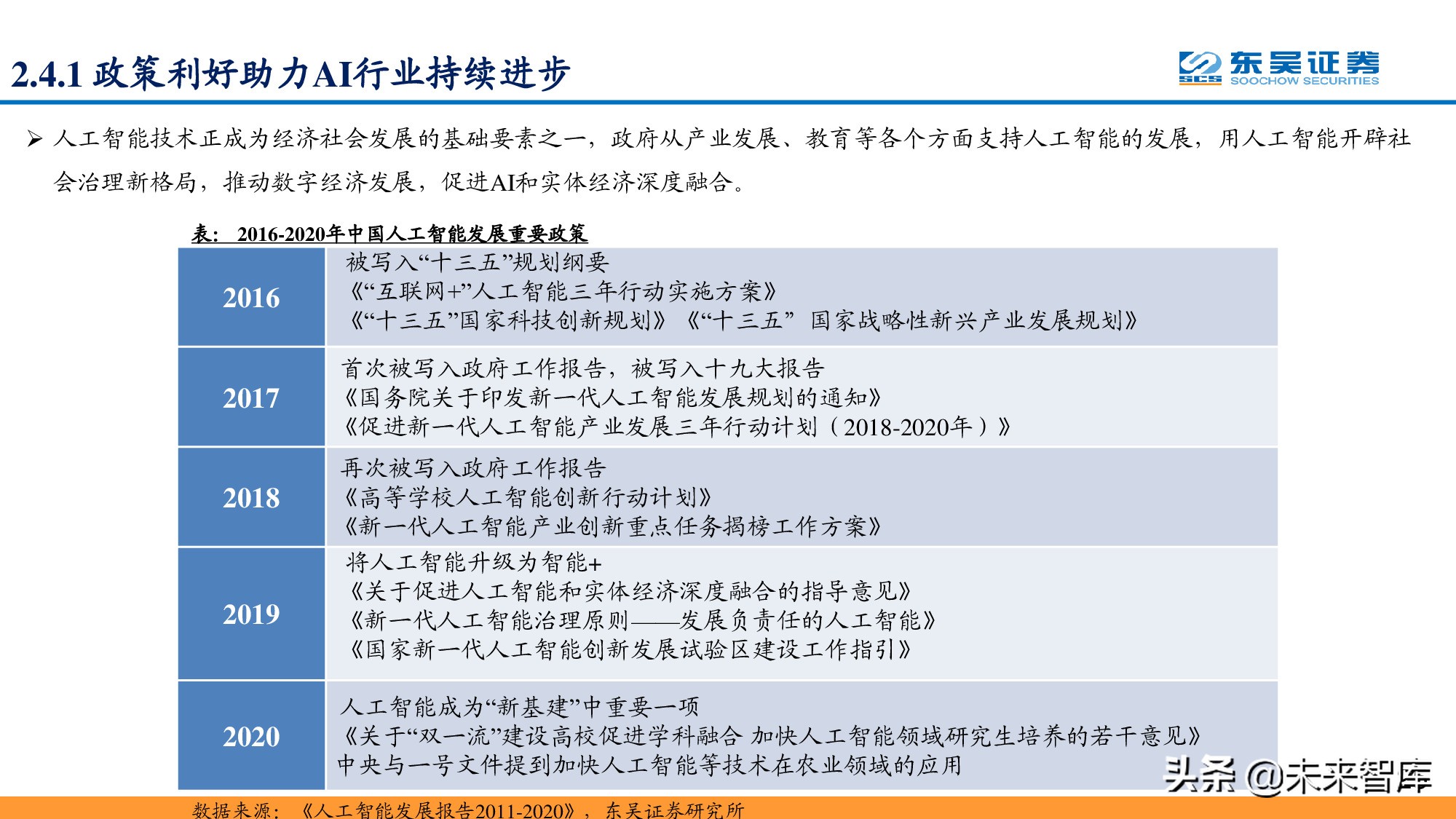 信息科技产业分析与中期投资策略：紧抓数字化转型浪潮
