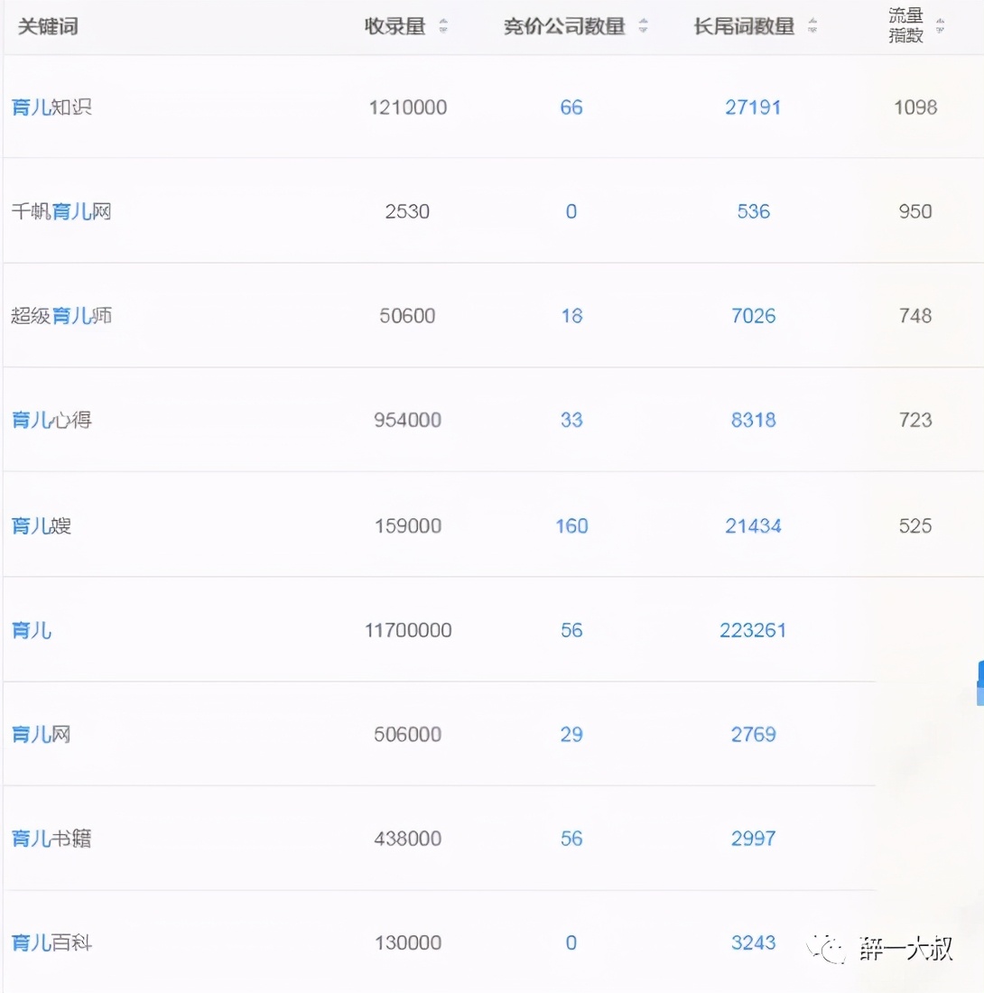 豆瓣介绍和引流方式总结