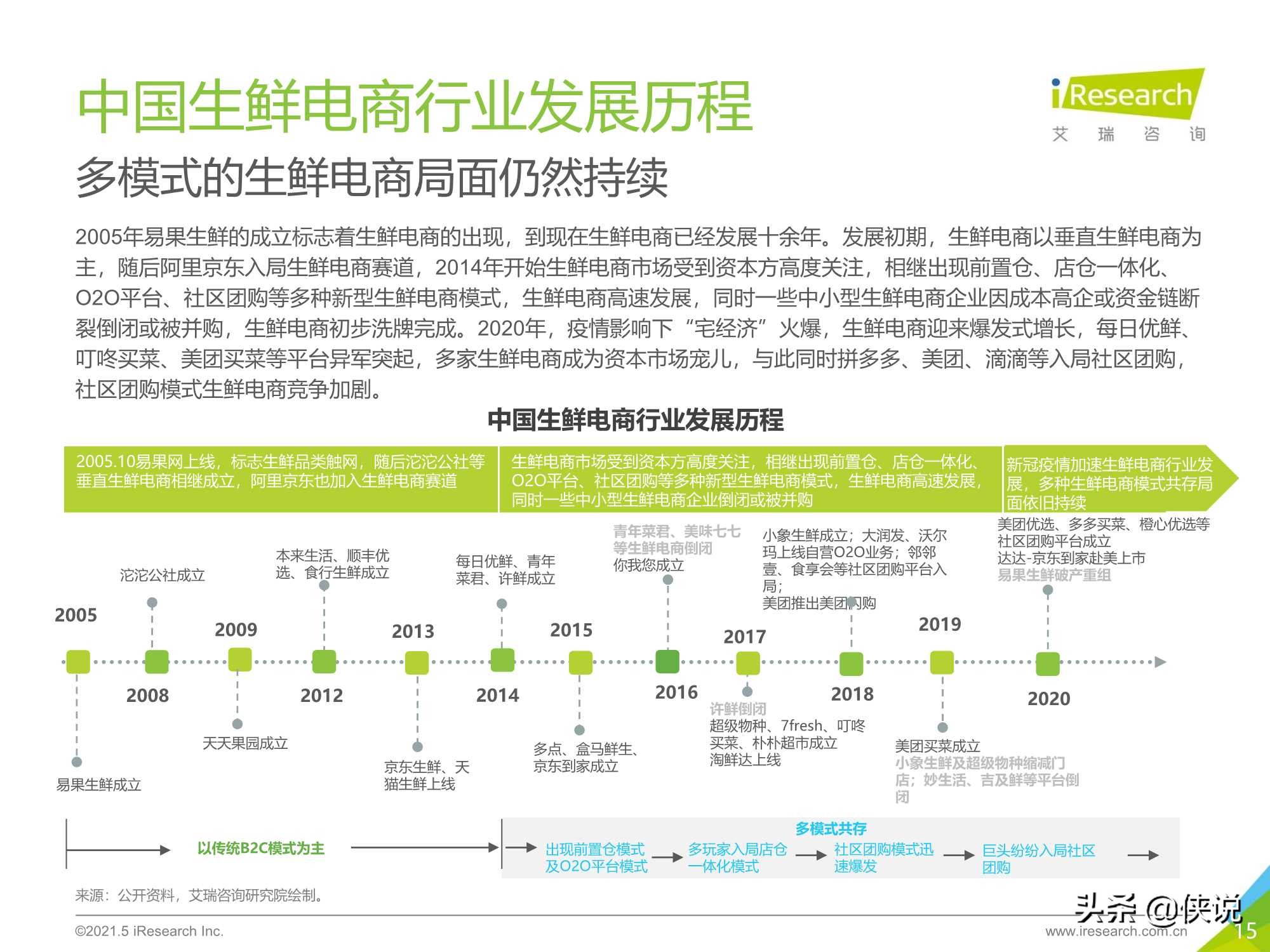 艾瑞咨询：2021年中国生鲜电商行业研究报告