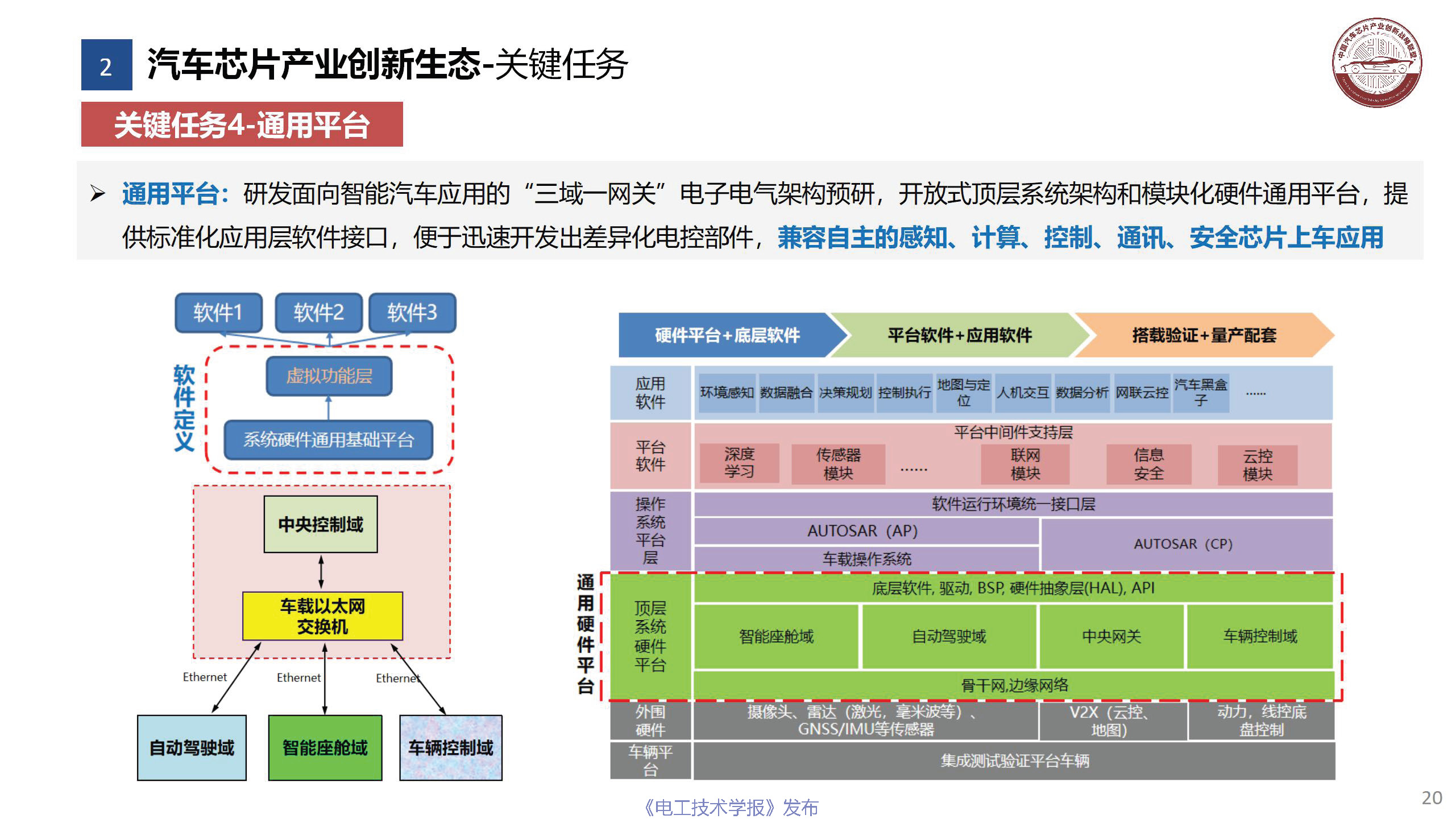 行业深度报告：中国汽车芯片产业的机遇挑战与应对策略