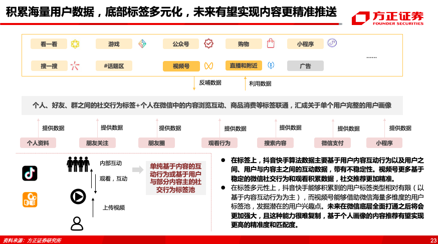 腾讯控股（0700.HK）专题之视频号——借力东风，青云直上