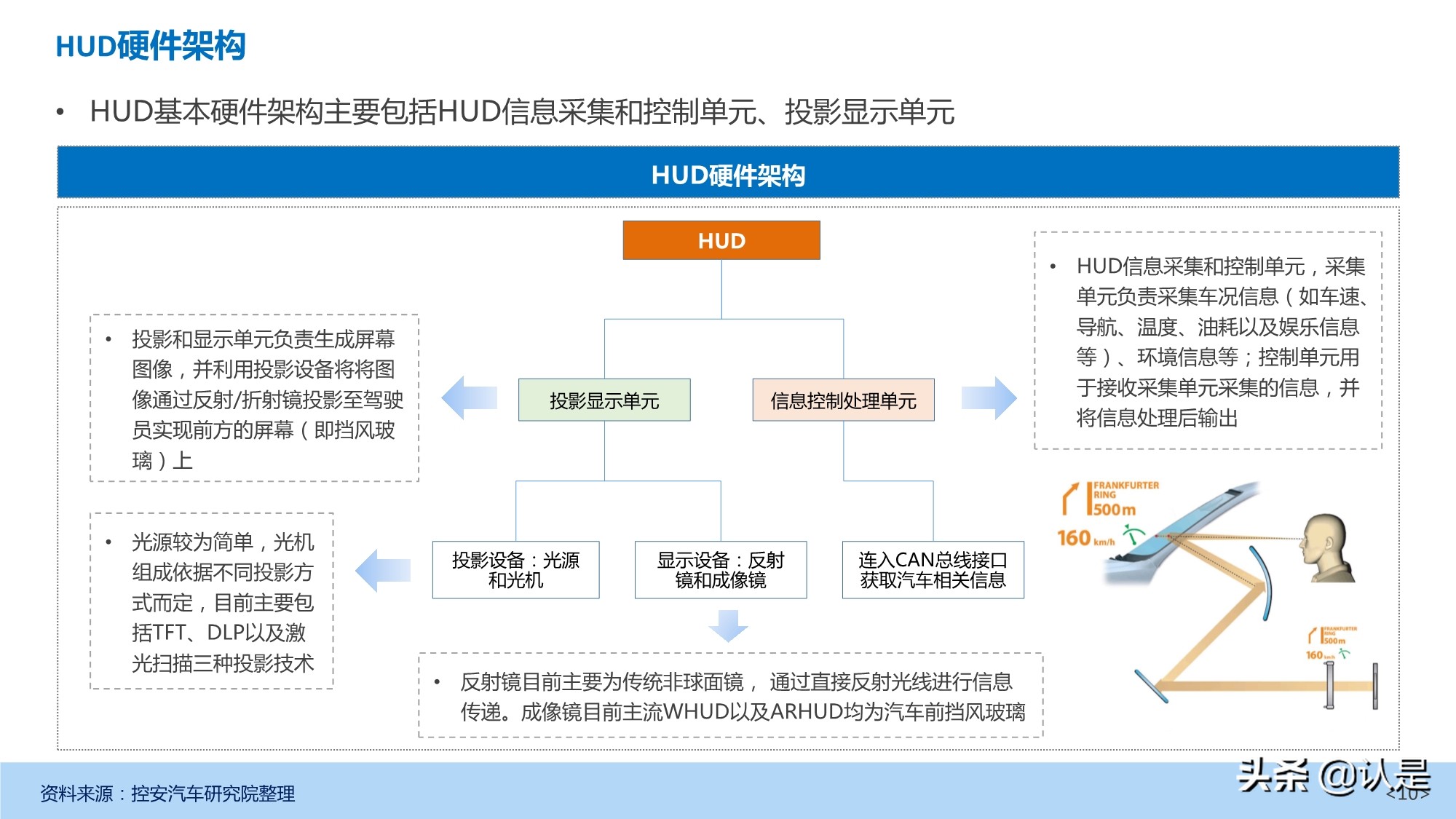 汽车抬头显示（HUD）产业发展深度研究报告