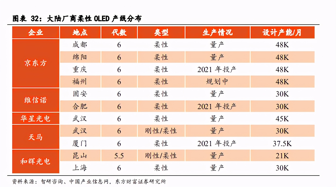 面板产业深度报告：景气度提升，多重技术在细分领域激烈角逐