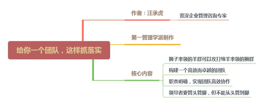 给你一个团队怎么管？4个方法，制度管人，流程
