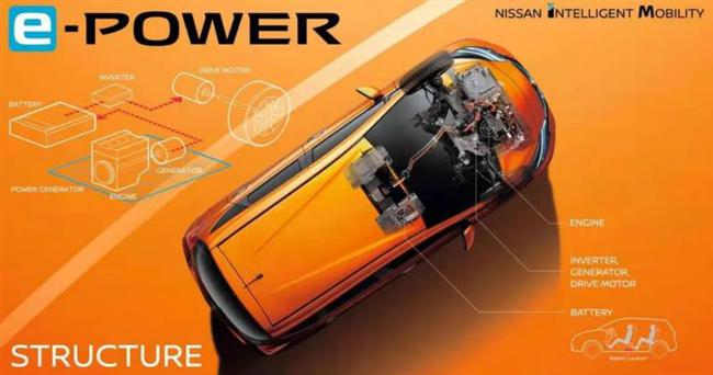 东风日产连续六年销量破百万，勇夺日系合资品牌销冠