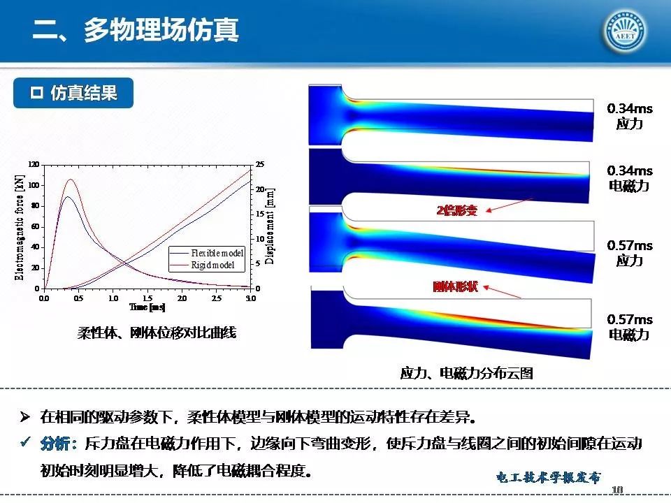 華中科技大學(xué)陳立學(xué)副教授：直流開關(guān)操動機構(gòu)及電磁斥力機構(gòu)研究