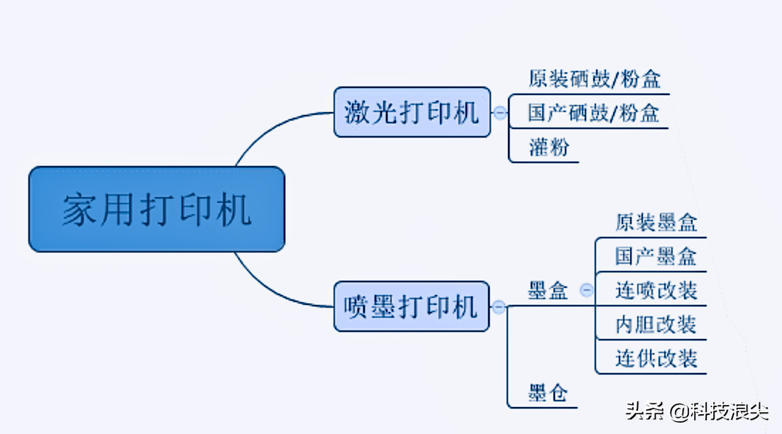 家用打印机哪种最好（推荐一款实用的家用打印机）