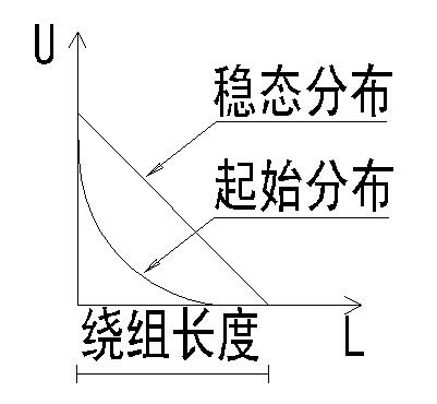 補給水升壓變壓器燒損原因的分析