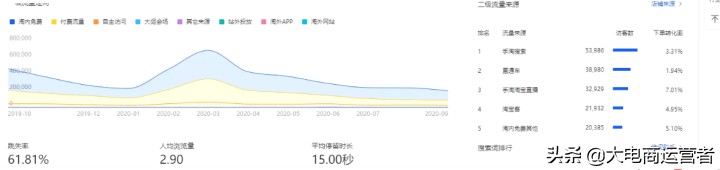 手淘搜索流量怎么提升（快速引爆手淘搜索流量）