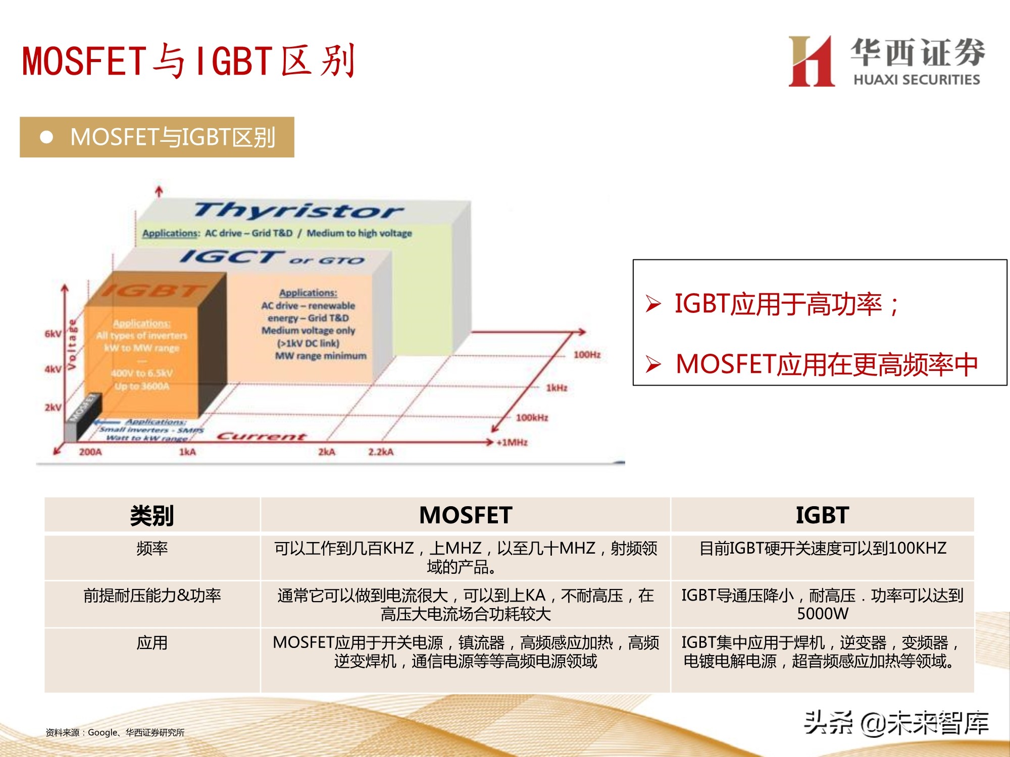 半导体行业107页深度报告：功率半导体与化合物半导体