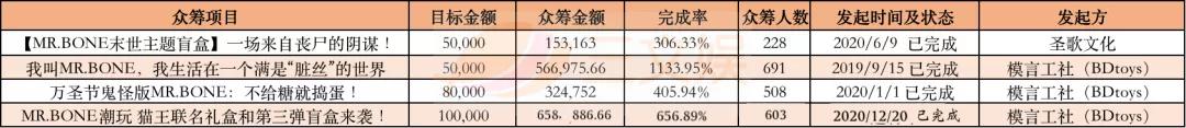 18个头部短视频动画，它们的广告金主都有谁？