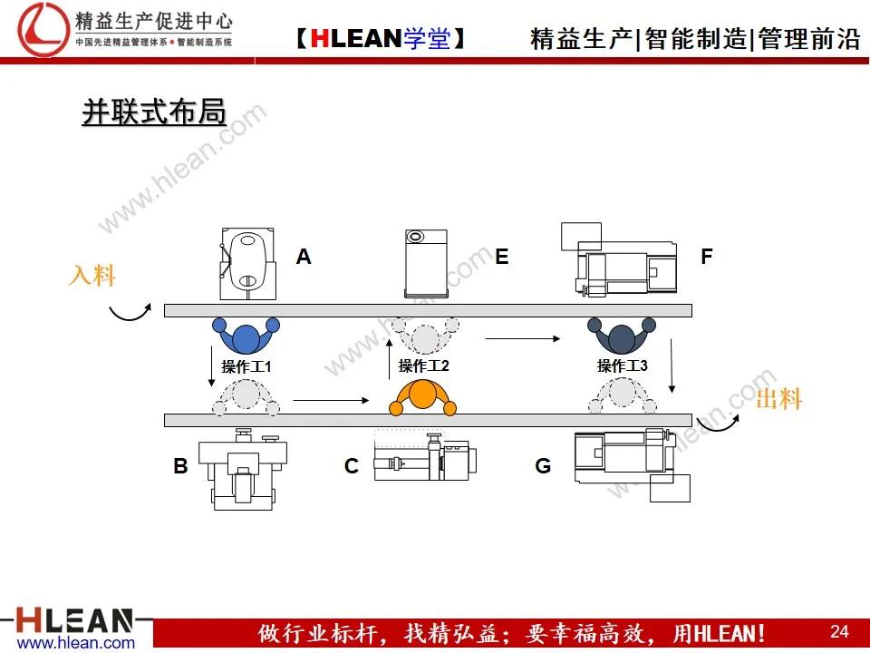 如何实现精益工厂布局