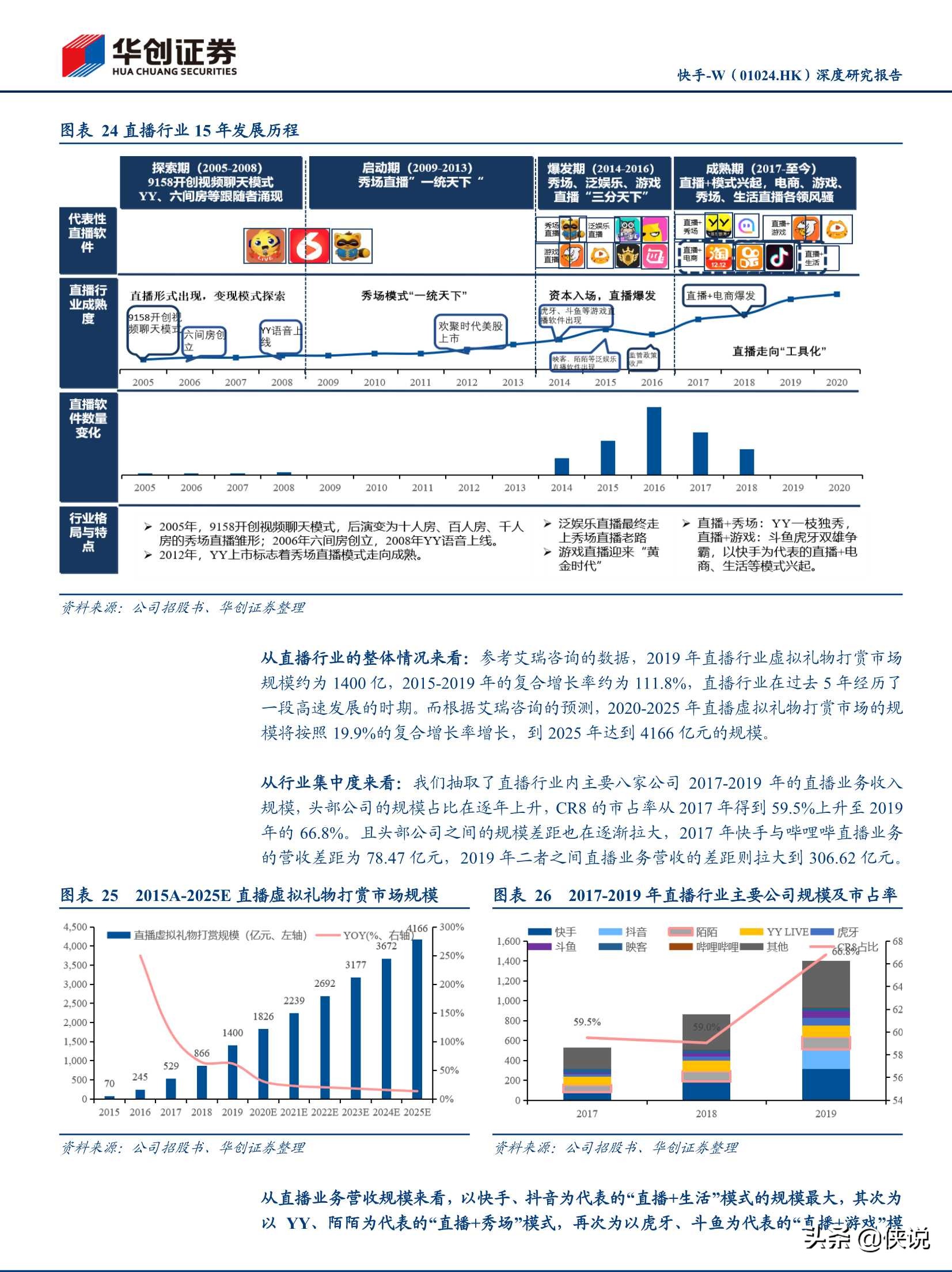 抖音快手视频号深度研究报告（推荐）