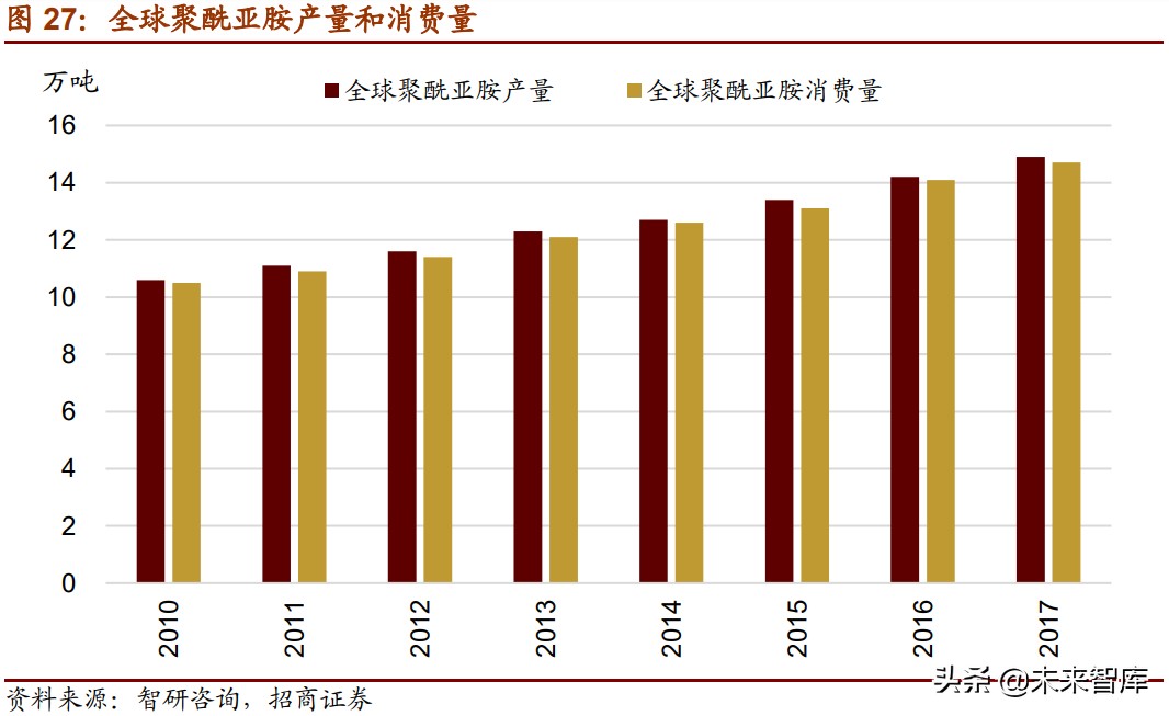 新材料产业153页深度研究报告：七大方向全面梳理（上篇）