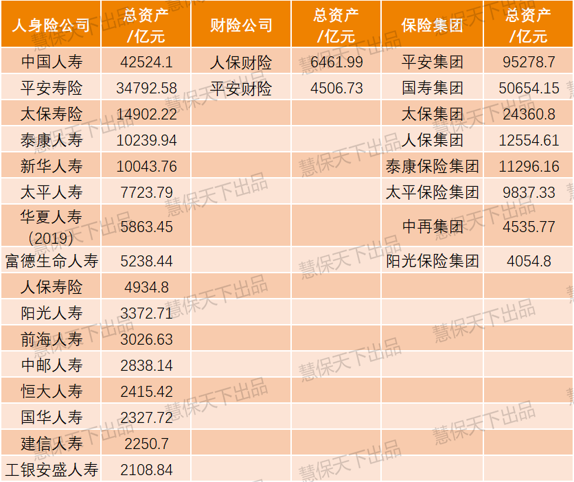 中国版金融“生前遗嘱”来了，波及国寿平安等17家头部险企