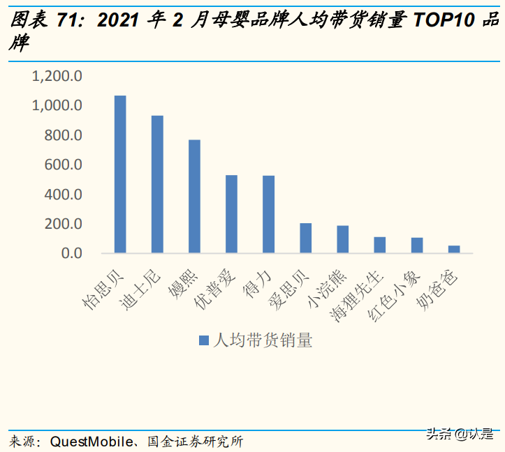 化妆品行业研究：消费升级助力发展，风靡云涌谁主沉浮