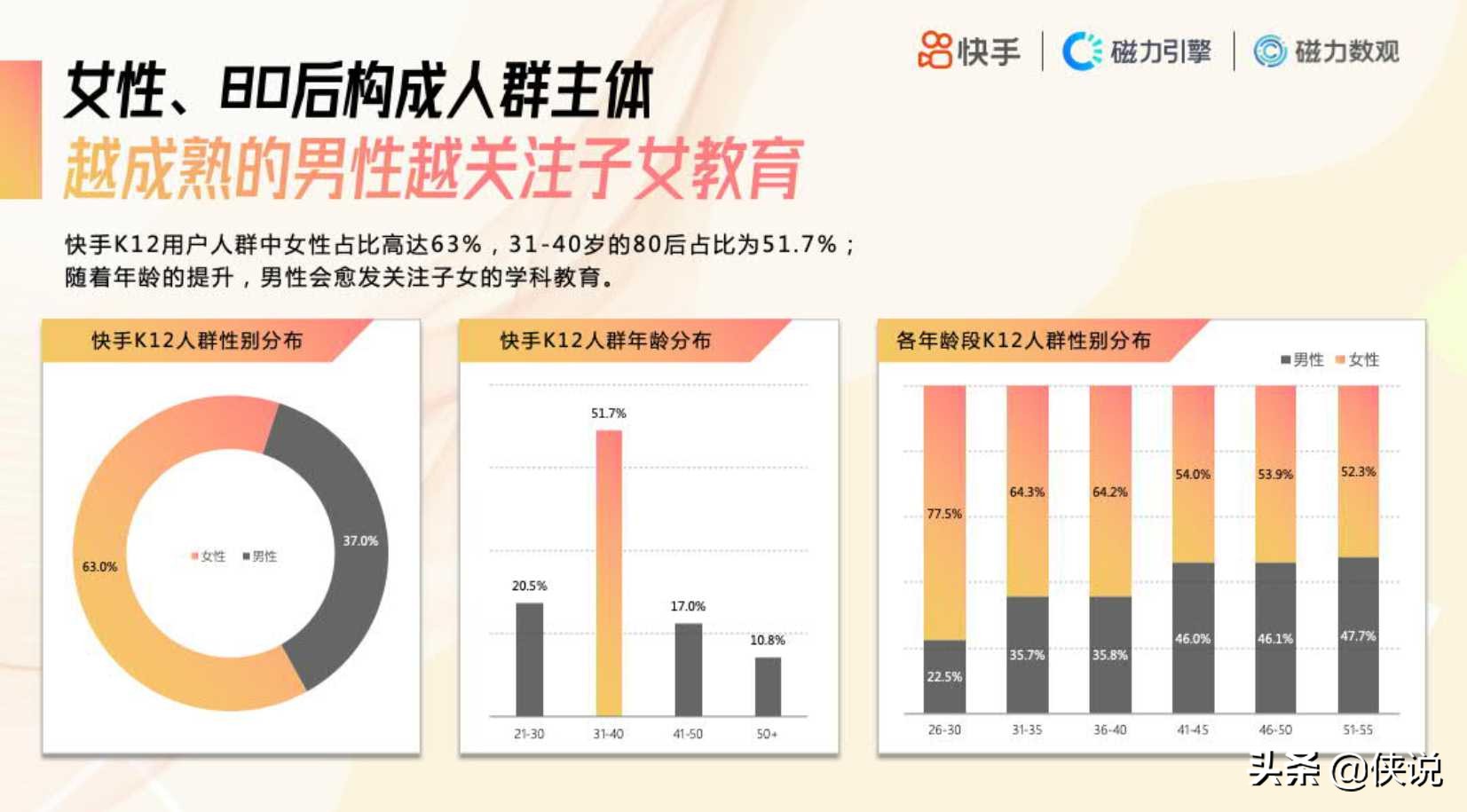 2020快手K12教育培训行业数据价值报告