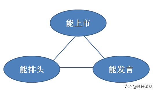 混改引入投资人，成败前夕：价值定位需斟酌