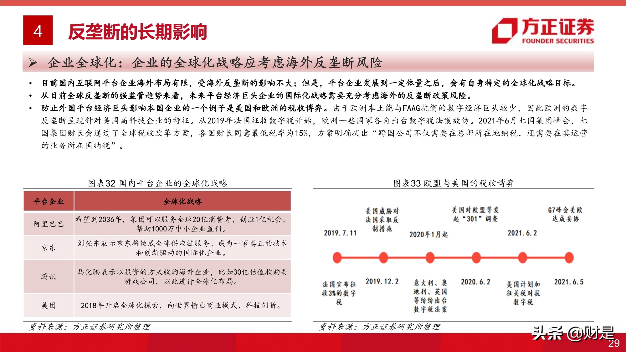 平台经济反垄断监管的影响与展望专题研究报告