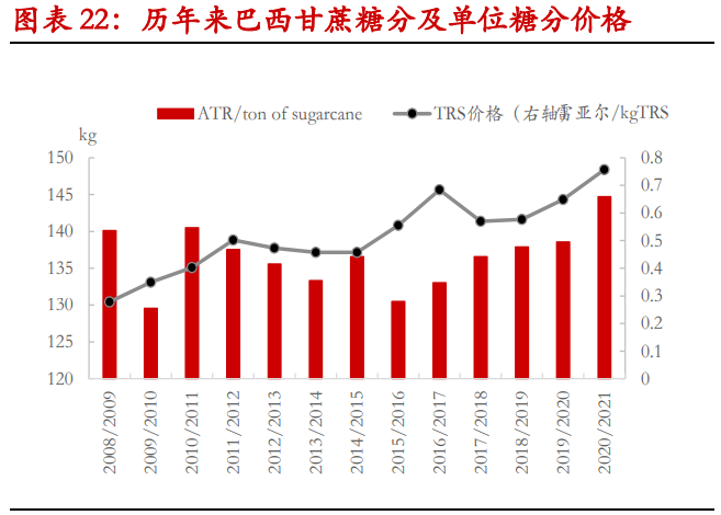 甘蔗乙醇产业研究：甘蔗乙醇产业发展令糖市长期前景偏乐观
