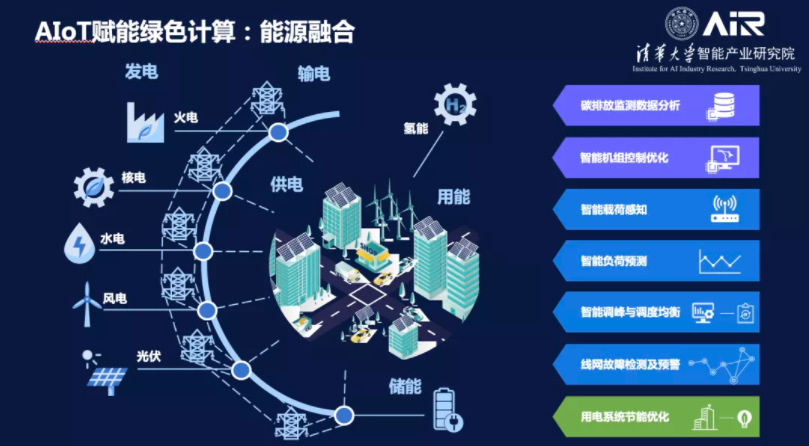 张亚勤：AI赋能绿色计算大有可为