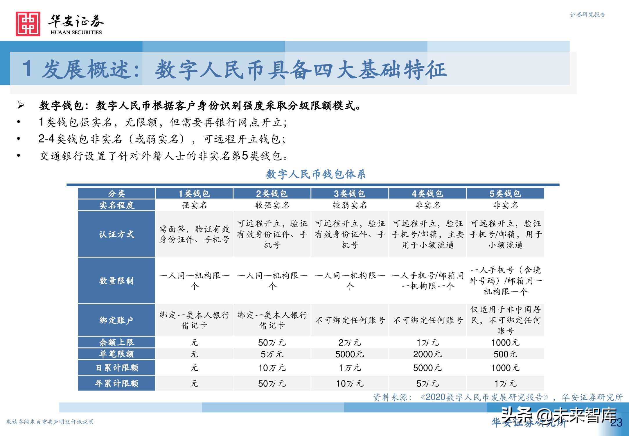 数字人民币行业深度研究报告：引领未来支付新趋势