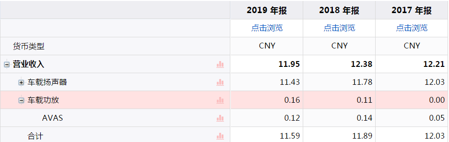 上声电子IPO，企业无实控人，研发费用率最高才