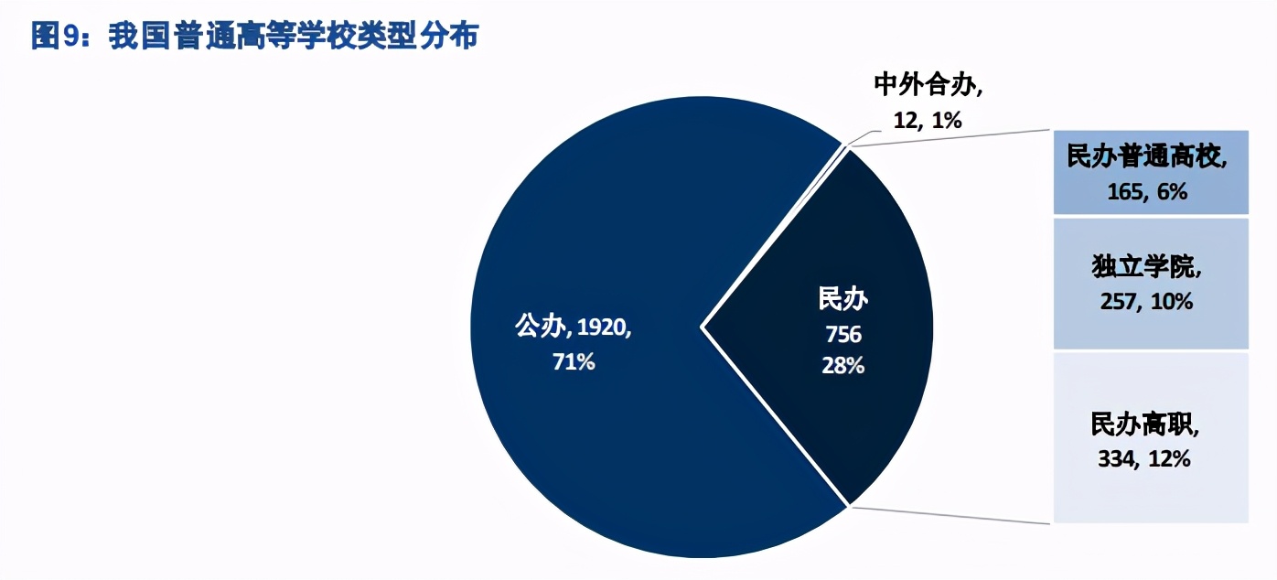 民办大学专题报告：四大维度剖析民办高校投资机会