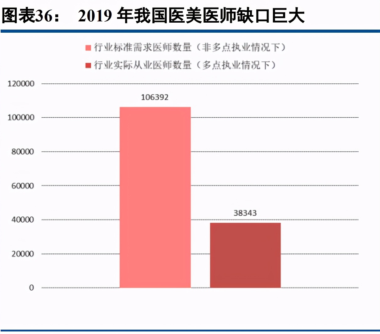 医美行业专题研究报告：探究我国医美产业的“前世今生”