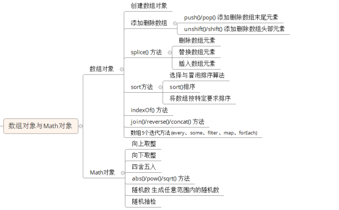 js中的数组对象和 Math对象