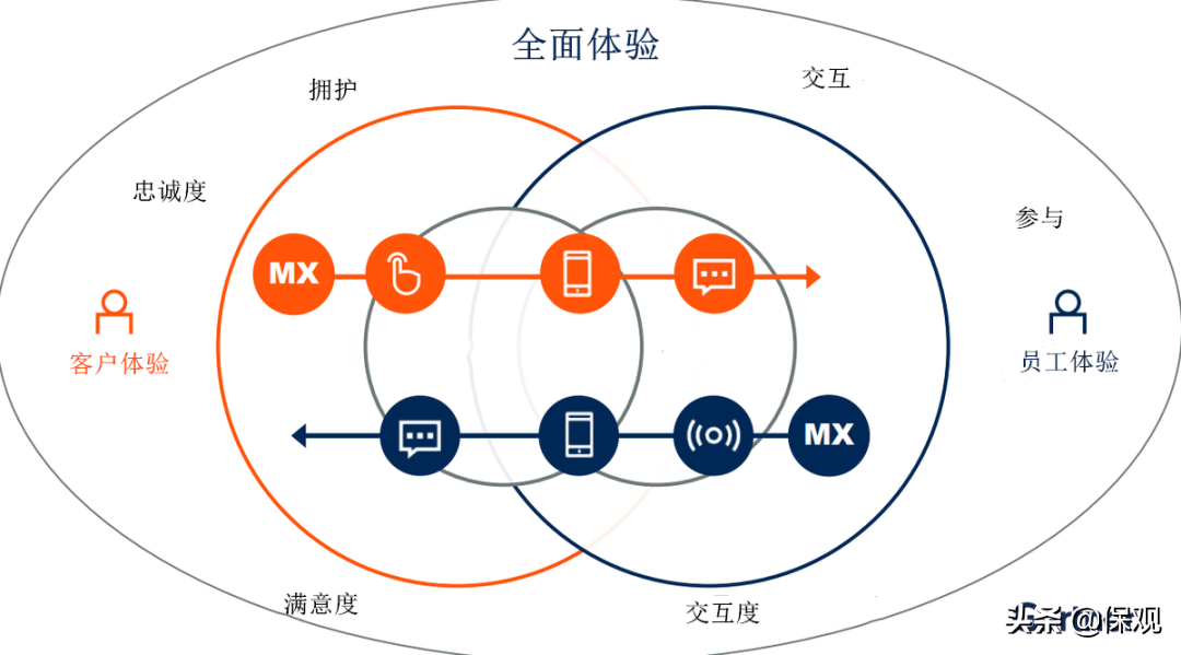 Gartner releases to analyze the application of nine technology trends