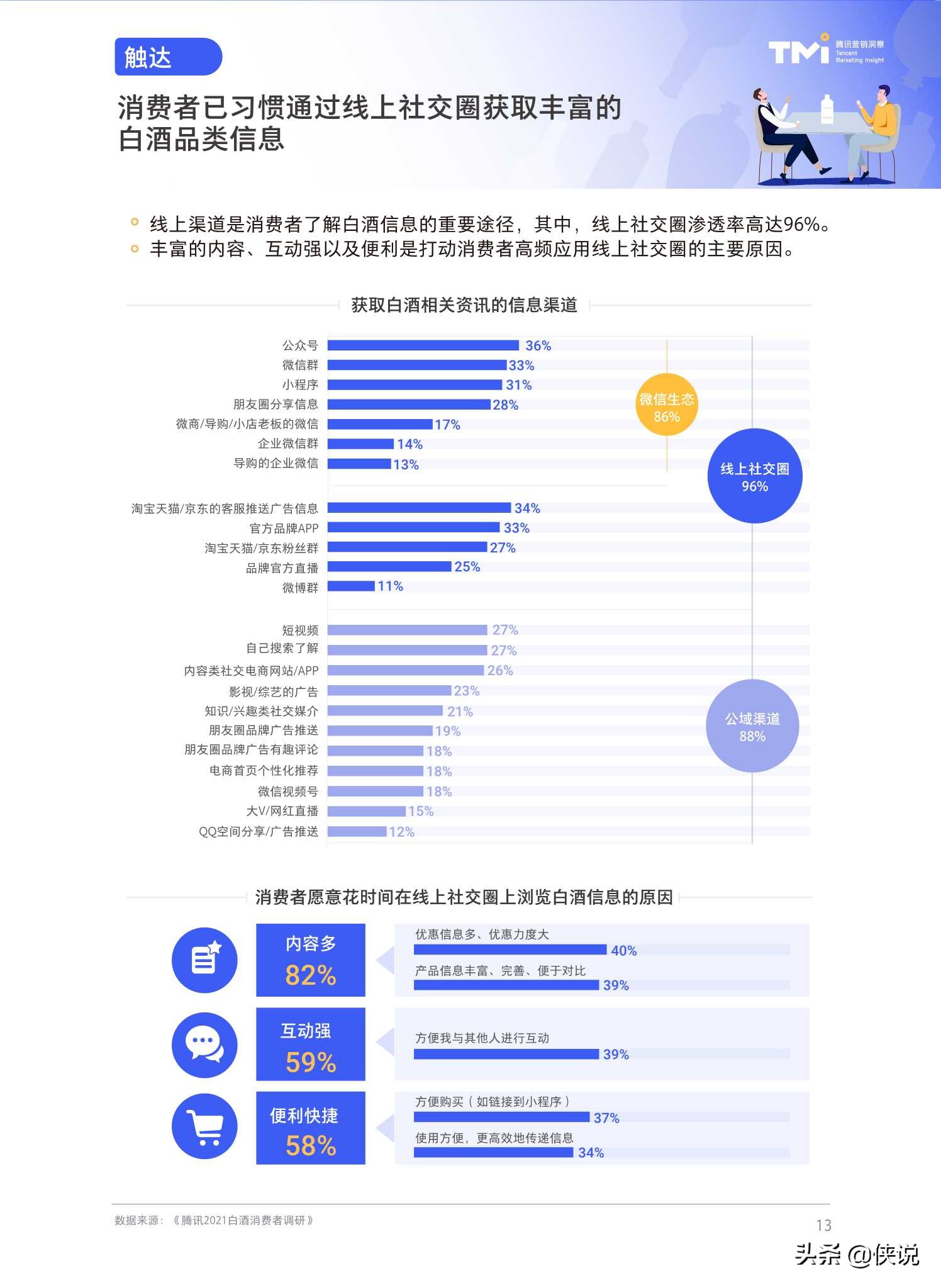 腾讯2021白酒行业数字营销洞察白皮书