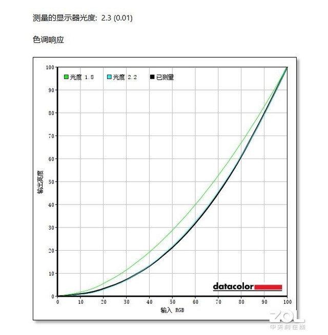 优派XG270QG电竞显示器评测 四大金刚的继承者
