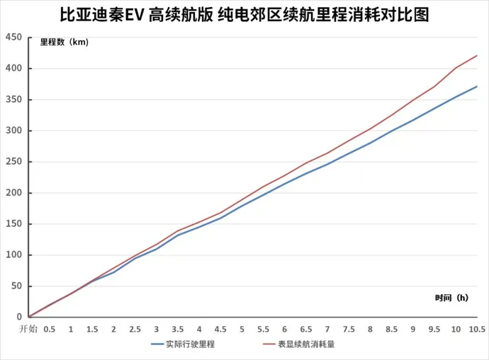 15万合资与自主的真实对比，这三台车实测成绩谁最强？