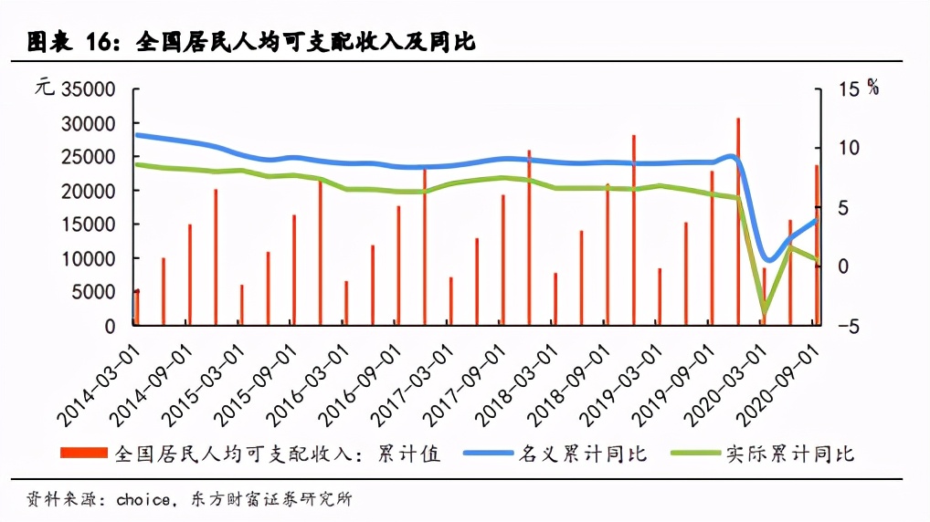 白酒行业2021年度投资策略：顺周期高景气，优选赛道紧盯成长
